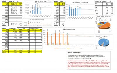 Staffing Analysis- Calculating How Many Personnel You Need in Records