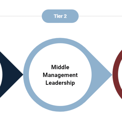 Leadership Course Bundle